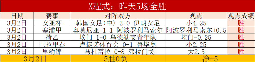 年女足世界,强训练营选,址揭晓,广州赛马,赛程安排,赛果查询,马匹资料,赛事动态