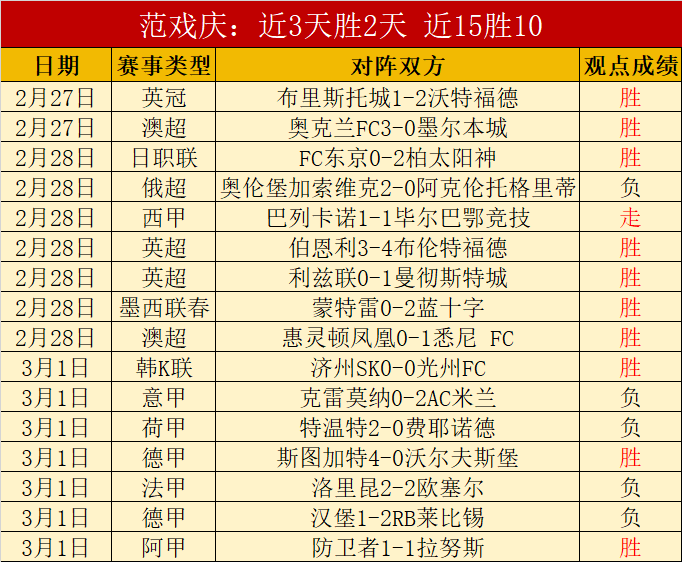 大乐透期号,专家质合分,析推荐,广州赛马,赛程安排,赛果查询,马匹资料,赛事动态
