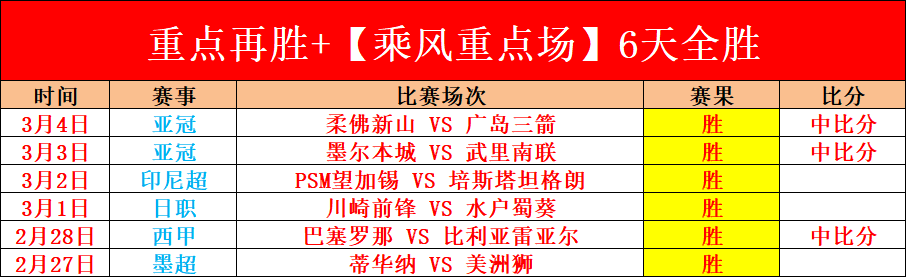 大乐透期号,专家质合分,析推荐前区,广州赛马,赛程安排,赛果查询,马匹资料,赛事动态