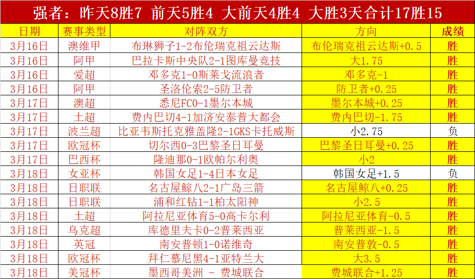 大乐透期号,专家质合分,析推荐前区,广州赛马,赛程安排,赛果查询,马匹资料,赛事动态