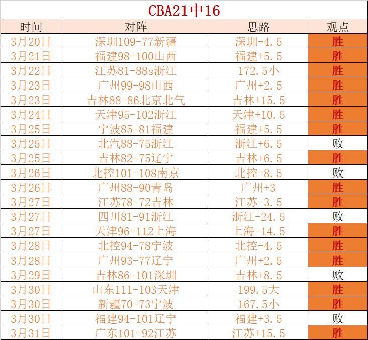 网坛盛宴重,中国选手大,满贯之旅再,广州赛马,赛程安排,赛果查询,马匹资料,赛事动态