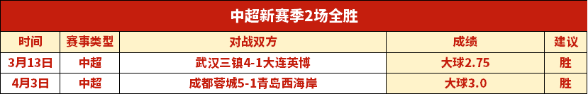 周五,西甲推荐,塞尔塔对决,广州赛马,赛程安排,赛果查询,马匹资料,赛事动态