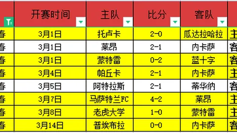 Uzi点评：希维尔助阵却难持久，三分钟集中火力极限挑战